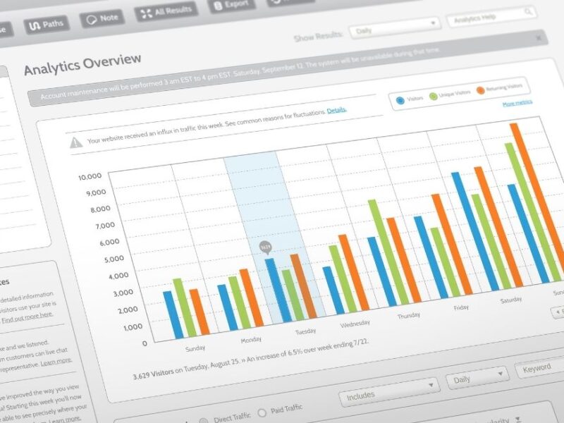 What Is Google Analytics, Marketyra