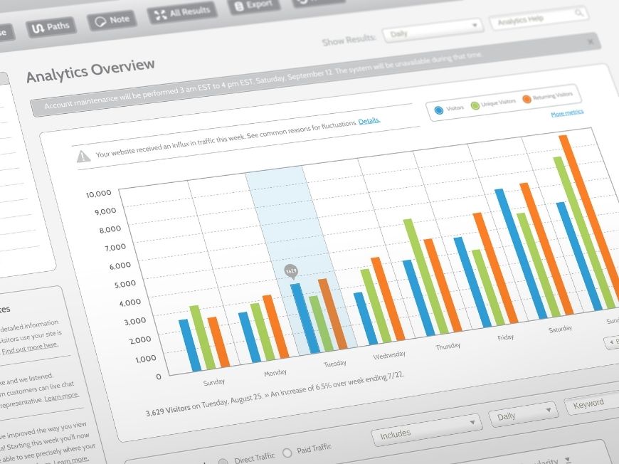 What Is Google Analytics and Why It Matters